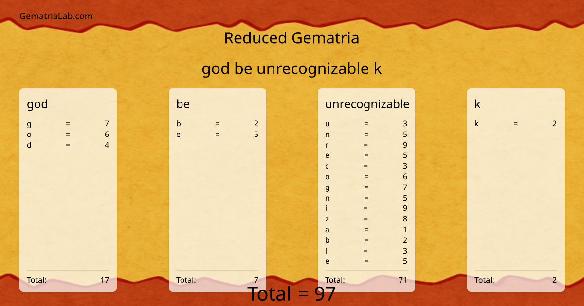 god be unrecognizable k in reduced Gematria